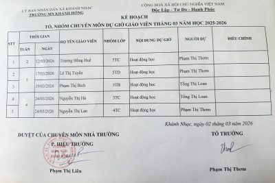 Kế hoạch kiểm tra giáo viên tháng 3 của tổ Mẫu giáo