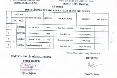 Kế hoạch kiểm tra giáo viên tổ Mẫu giáo tháng 5/2026