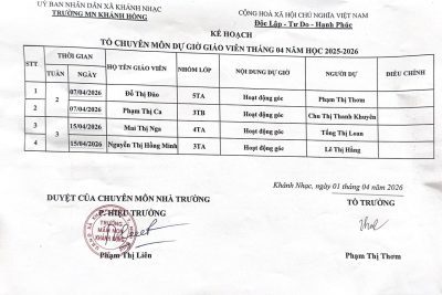 Kế hoạch kiểm tra giáo viên tháng 4/2026 của tổ Mẫu giáo